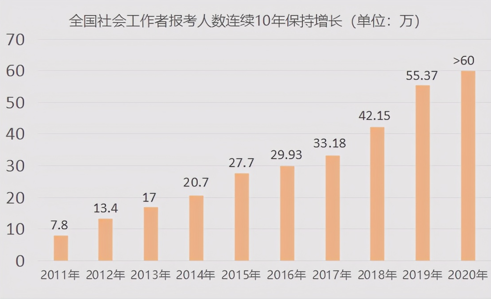 社工证职业出路与就业范围：探索社工专业人才的多元就业机会