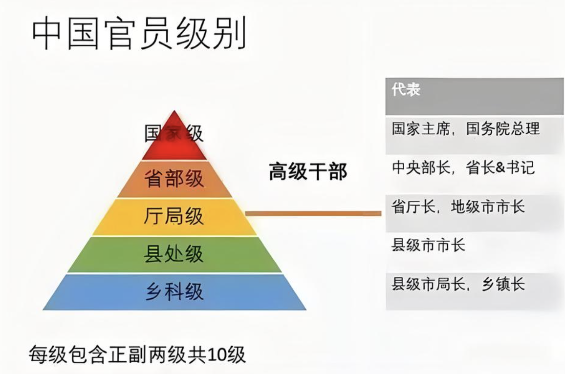 国家公务员和地方公务员的区别有哪些