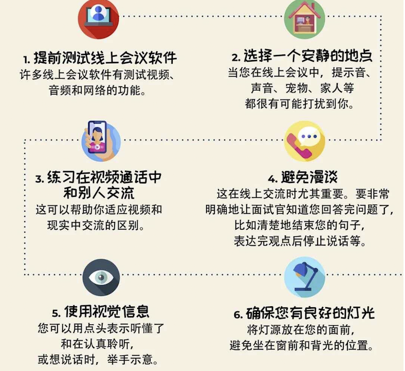 美国高中留学生面试攻略 (准备面试和面试过程)