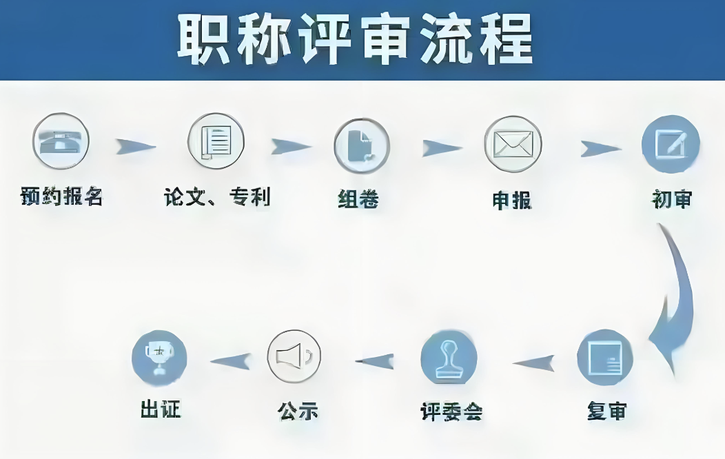 专业技术职称指什么(专业技术人员级别划分的评定)