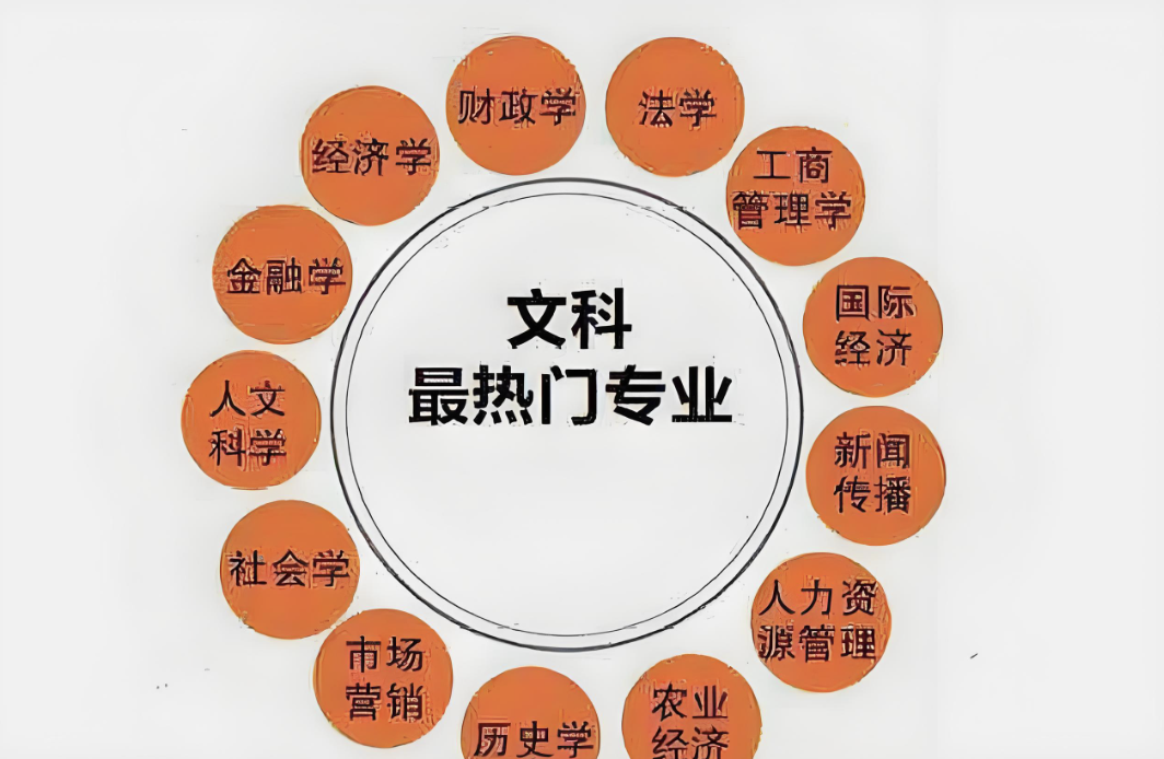 文科生适合报考的大学 考虑因素